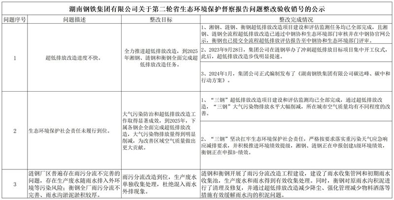 rb88随行版关于第二轮省生态环境；ざ讲旎惚ǚ蠢∥侍庹难槭障诺墓11月_Sheet1.jpg